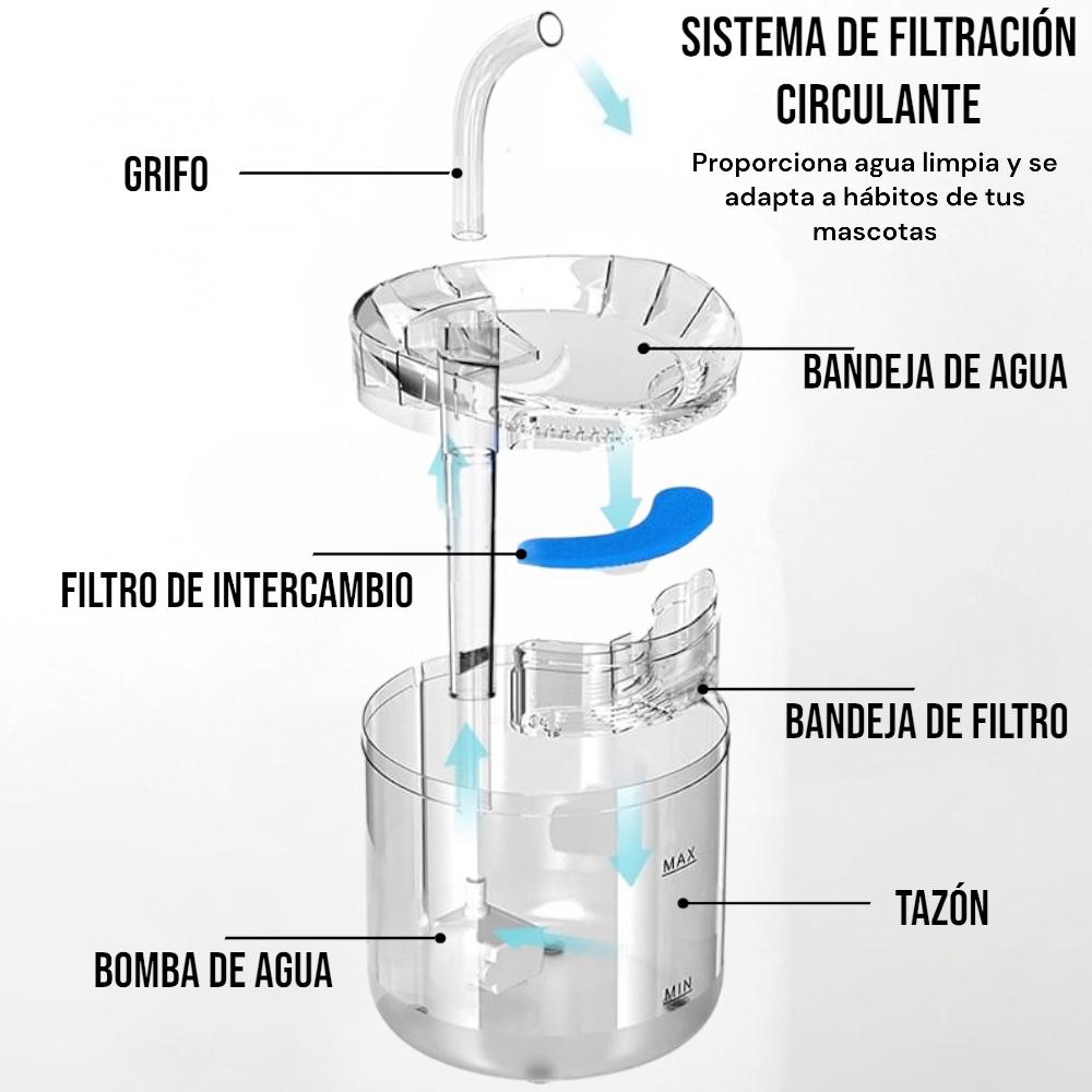 Fuente Bebedero Para Gatos Y Mascotas